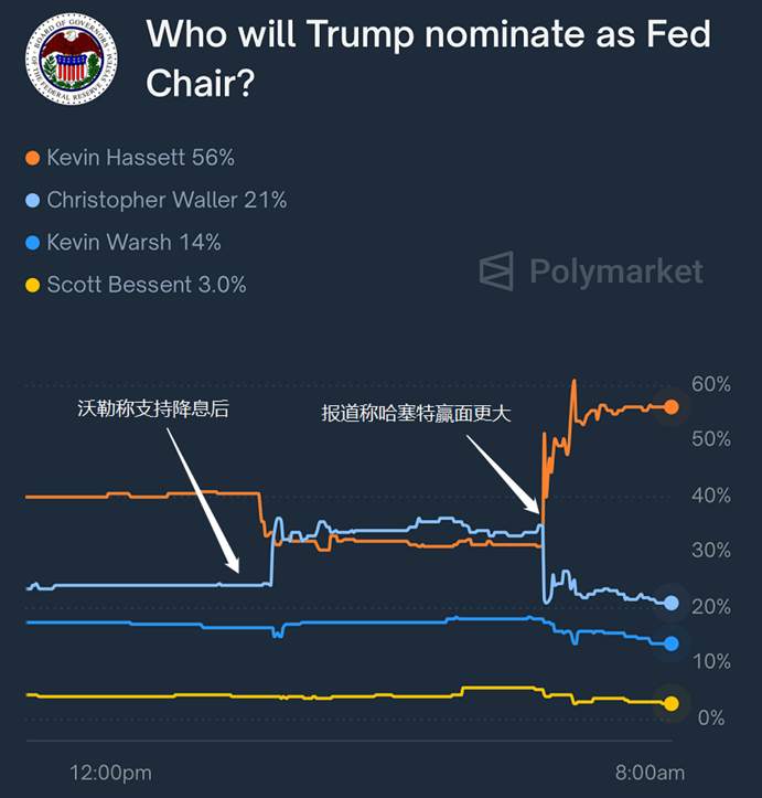 【ACY证券】美股牛市补上最后一块拼图!哈塞特将执掌美联储,乌克兰会签和平协议?