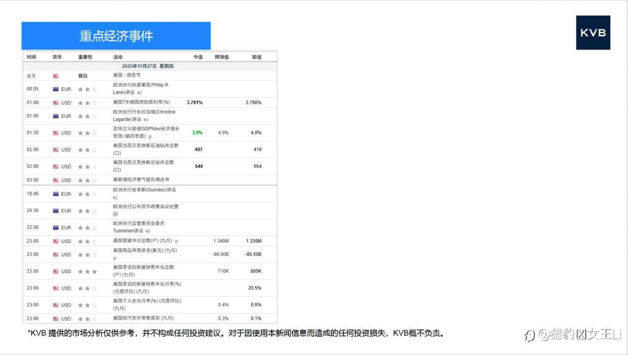 市场分析 2025年11月27日