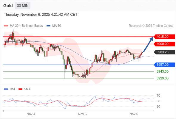 2025年11月6日-Trading Central每日策略午报