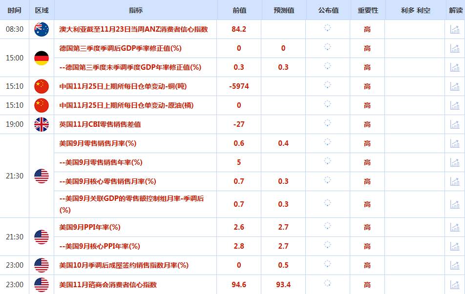 CWG资讯:美联储12月份降息概率飙升,美元周一高位震荡,金价重回4100上方