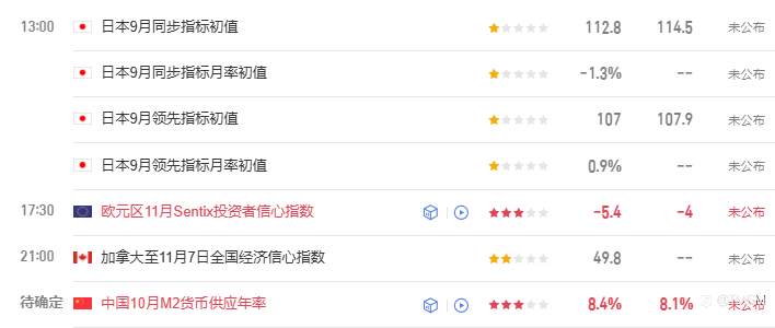 TMGM每日市场11月10日