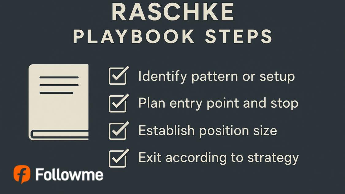 Đừng Dự Đoán. Hãy Chuẩn Bị: Bí Quyết Cho Những Ngày Giao Dịch Thắng Lợi của Linda Raschke