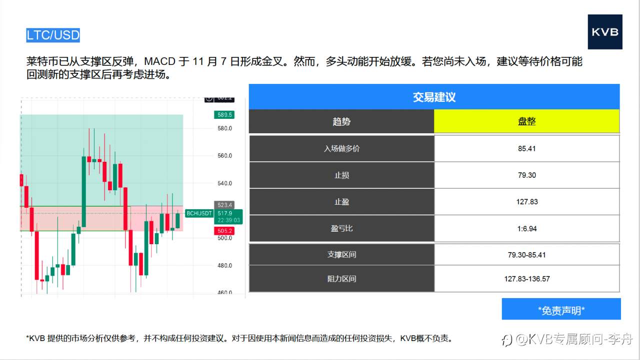 市场分析 2025年 11 月 13 日
