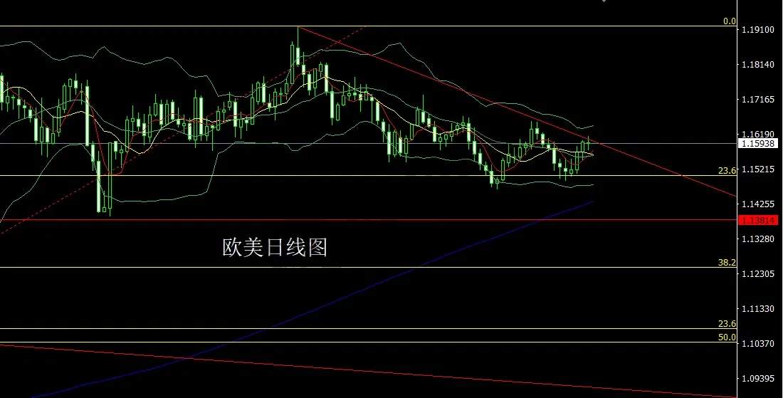 11月28日:日线锤头临压力,金银依旧低多