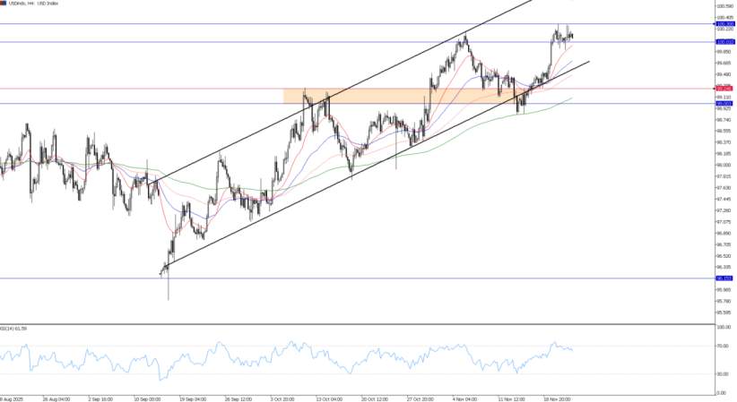 2025年11月24日市场报告