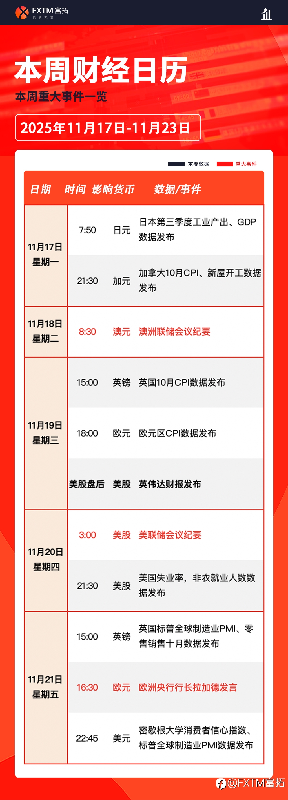 【FXTM富拓】英伟达财报重磅来袭,非农等经济数据回归