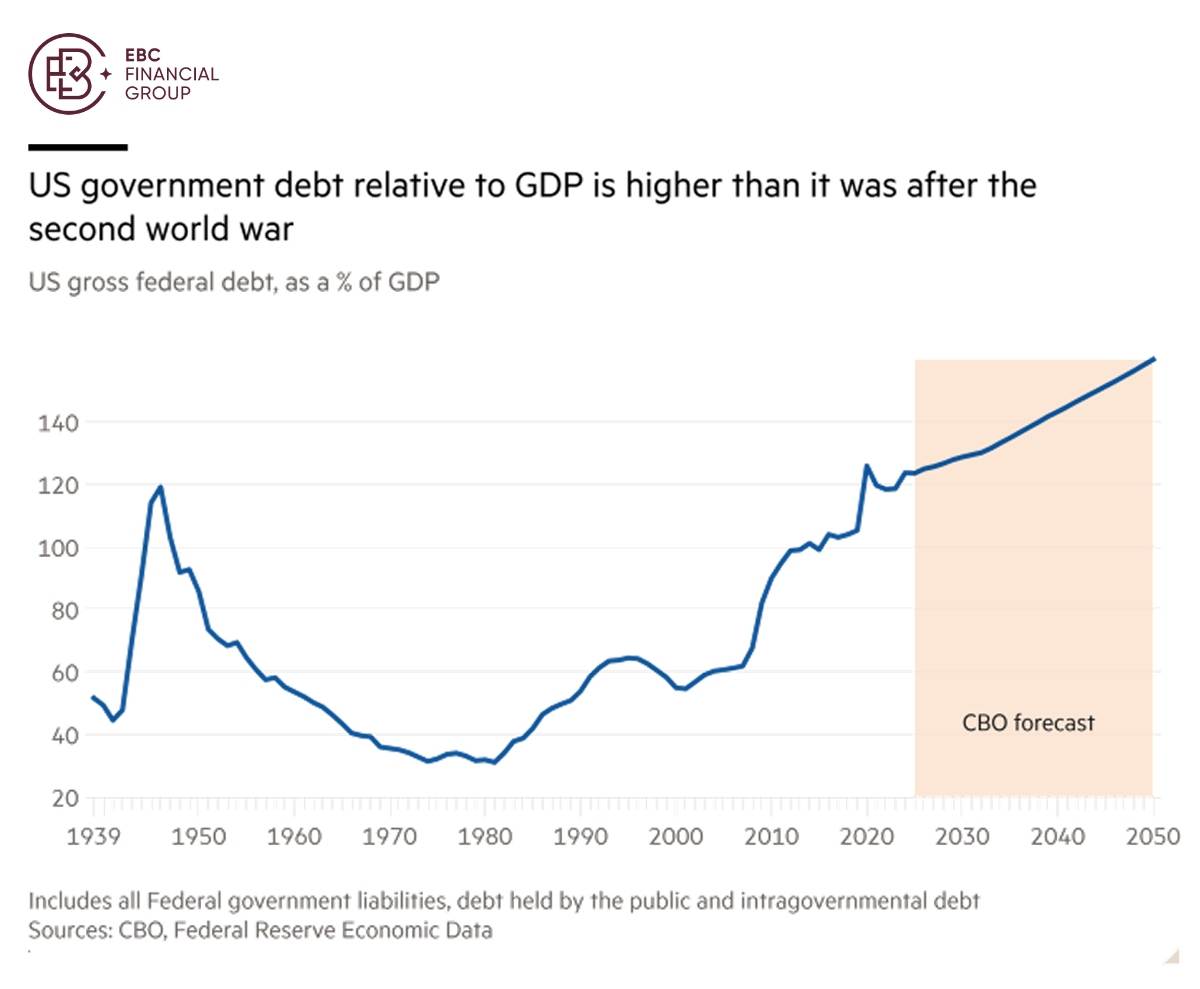 EBC Markets Briefing | Opportunities emerge from rising term premium
