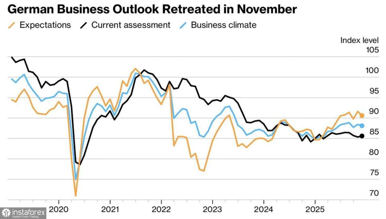 Euro Mengambil Inisiatif