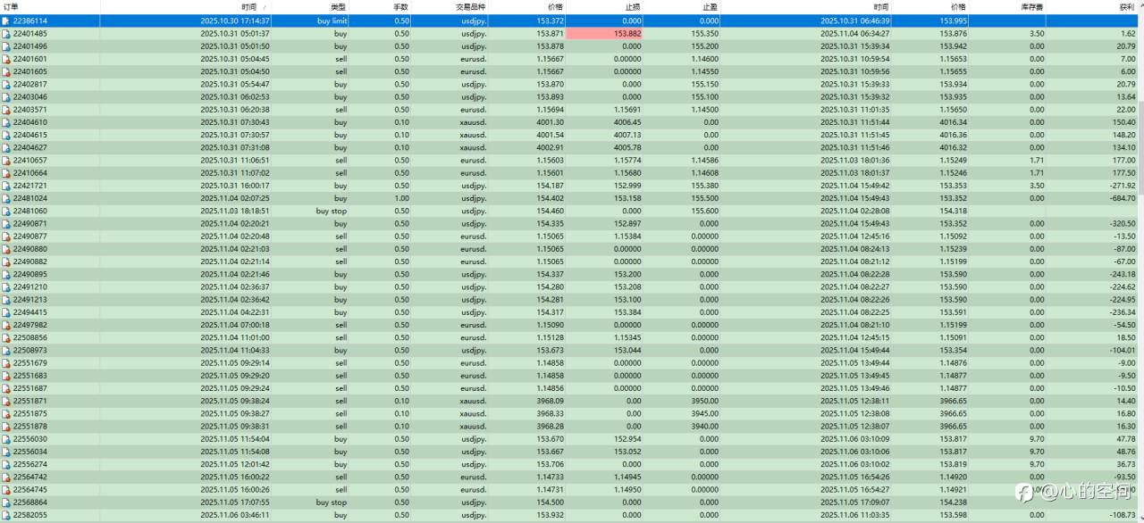 前面的那个10W记录是上次过的,以前发过,这个是昨天TTP过关的记录,不好意思哈