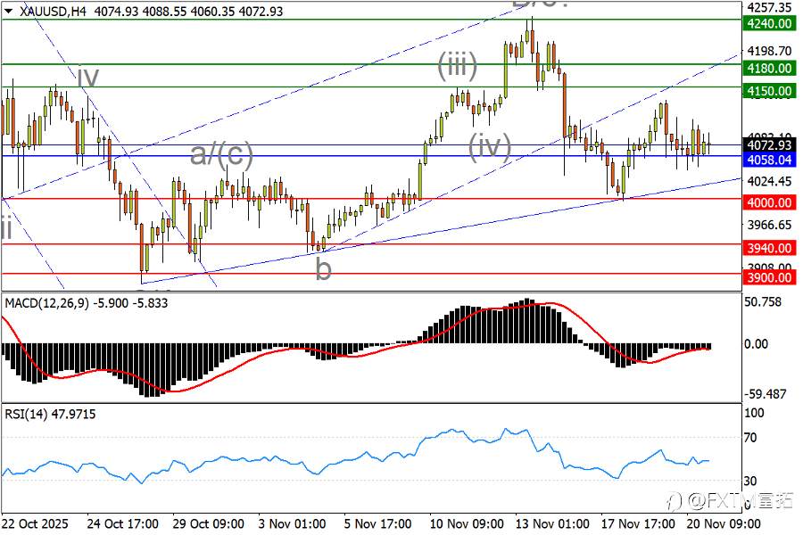【FXTM富拓】美股变脸做实“脱轨”败局!美加上看本月前高
