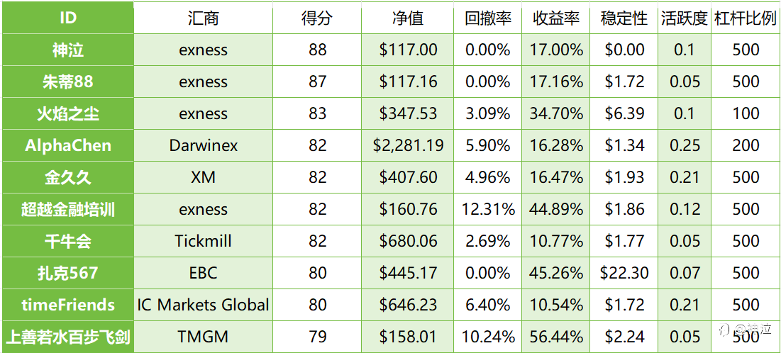 接力登顶，但世界是你们的