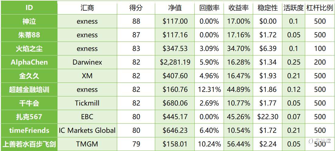 接力登顶，但世界是你们的