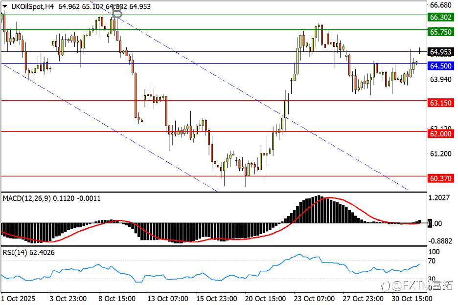 【FXTM富拓】一点将定白银前景；黄金受困形态阴影