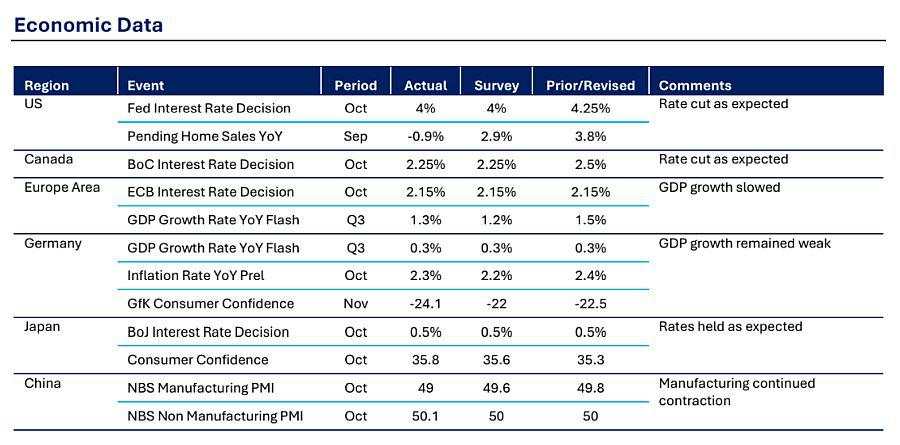 Kebijakan Pemerintah Mendorong Konsumsi dan Pertumbuhan Berpotensi Menghasilkan Pemulihan Laba - Ashmore