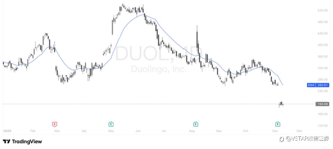 VSTAR每日美股行情（12/11/2025）