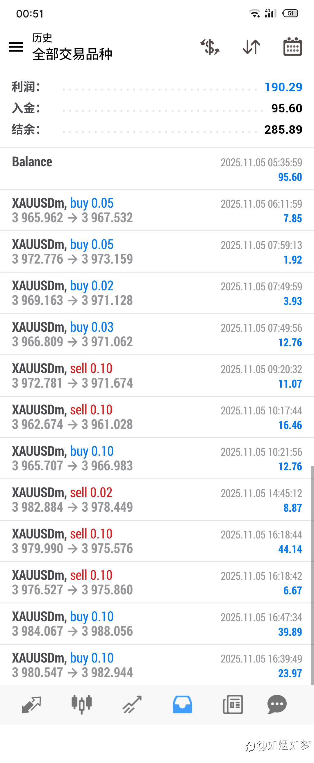 11/5 新的一个月，好好挣钱