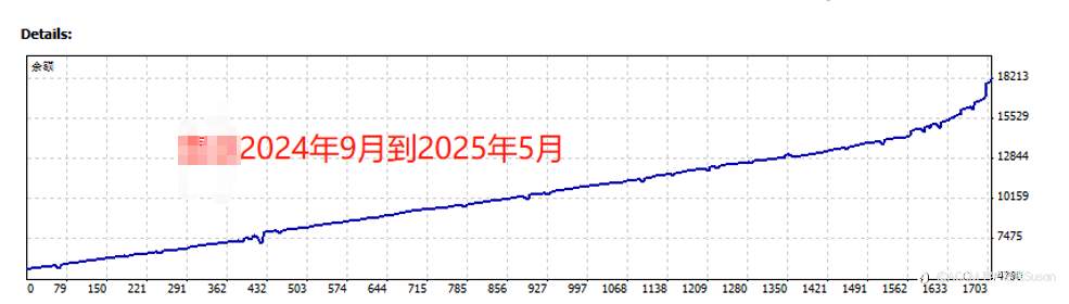EA的致命弱点是什么?(晋级篇)