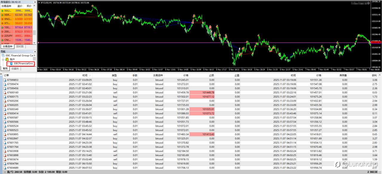 做交易真正赚钱的人，都有一个共同点