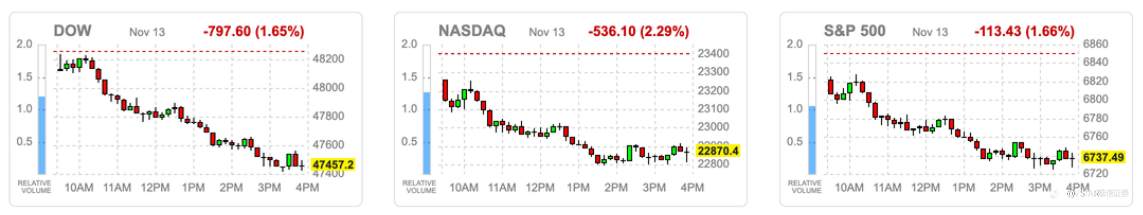 VSTAR每日美股行情（14/11/2025）