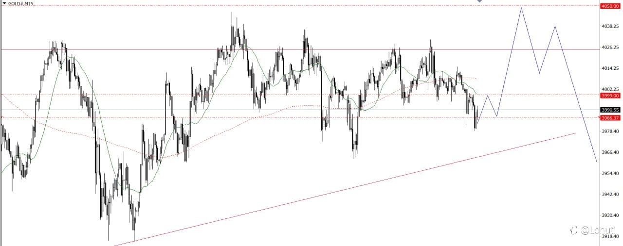 GOLD 4/11/25