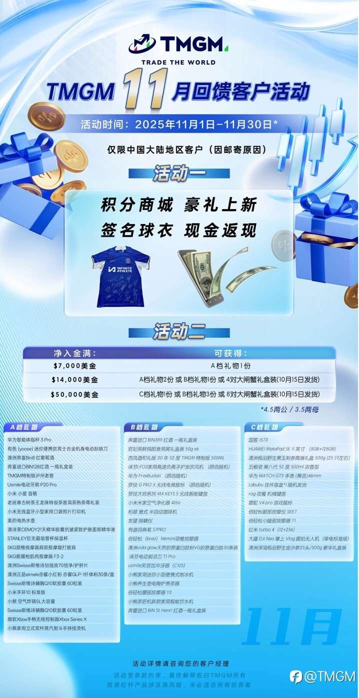 把握降息机遇,赢取TMGM十一月入金活动奖励!