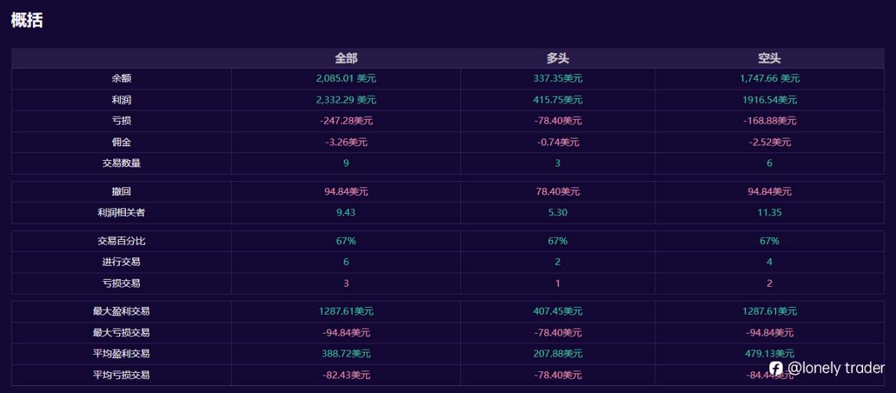 自营考之我见(7)