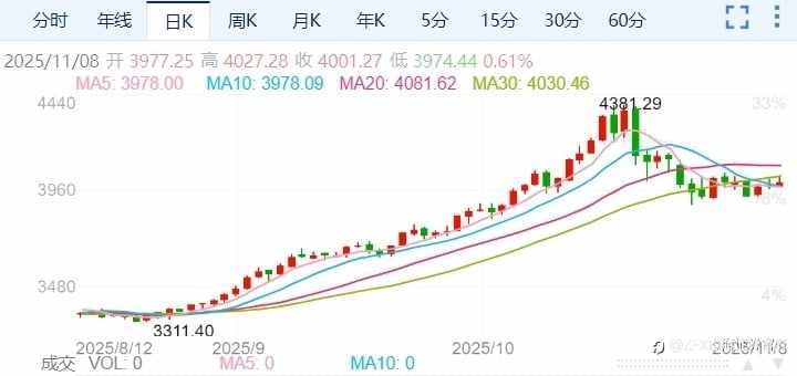 ZFX山海证券周评：本周重点关注美国CPI、PPI数据