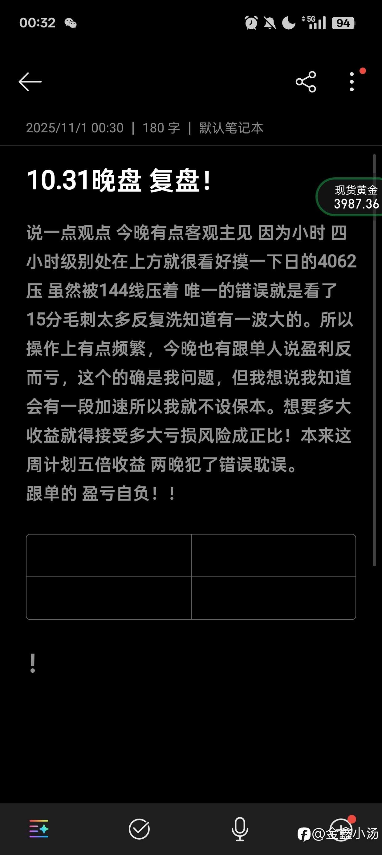 10.31晚盘错误复盘!