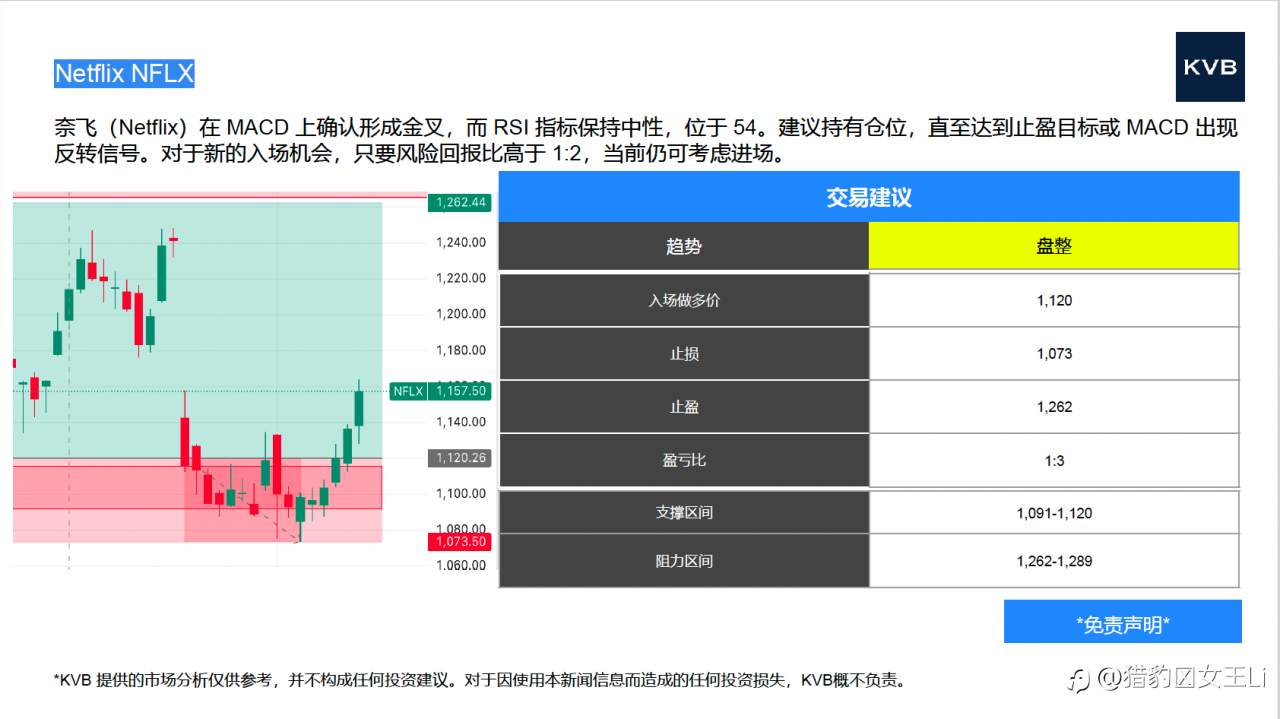 市场分析 2025年 11 月 13 日#Netflix NFLX #USD/CHF #EUR/USD #LTC/USD