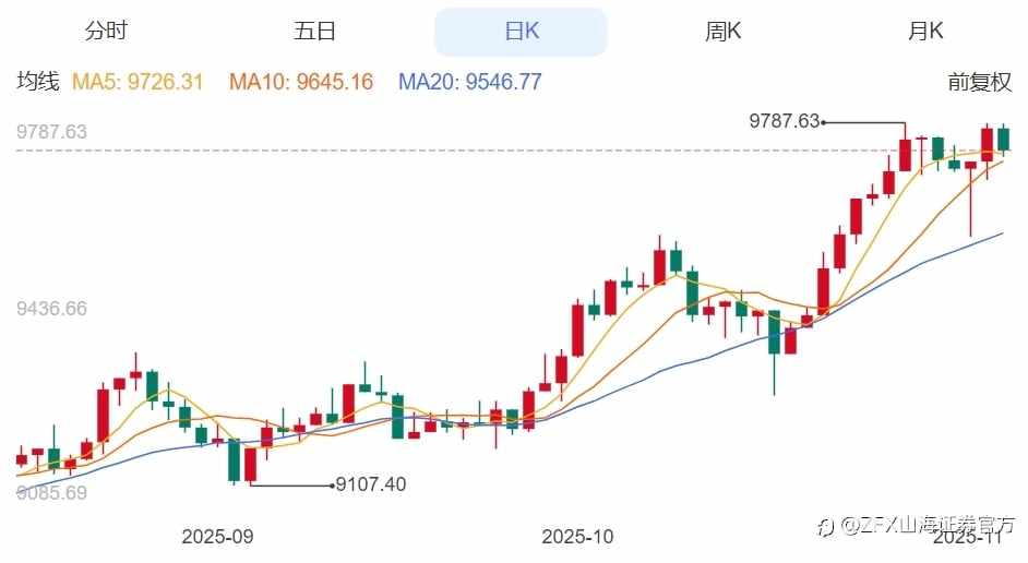 ZFX山海证券:英银决议落地,英镑下跌!