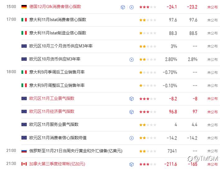 TMGM每日市场11月27日