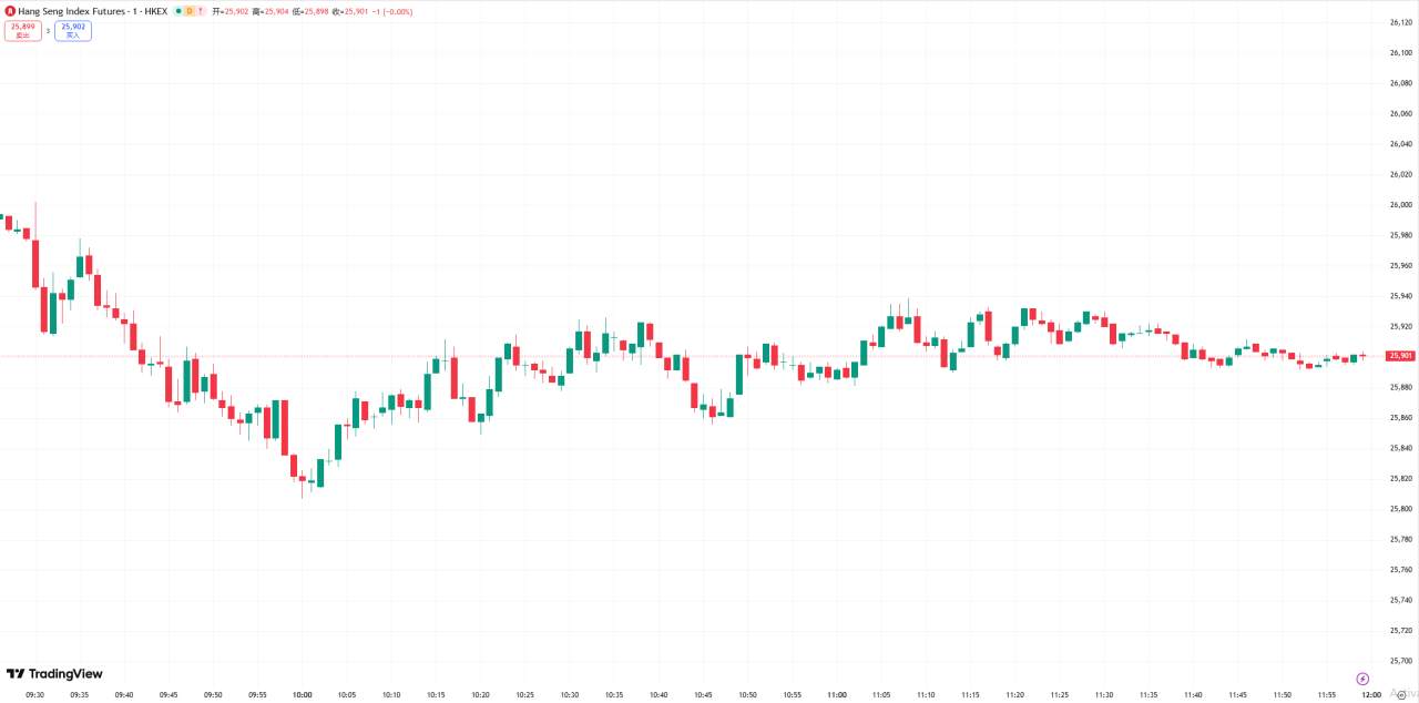 全球股市 | 美国股市周四因感恩节休市,周五提前 3 小时休市