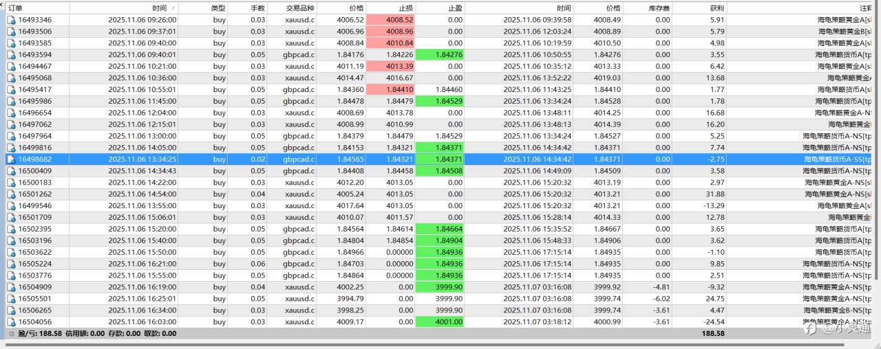 11.6海龟盈利情况