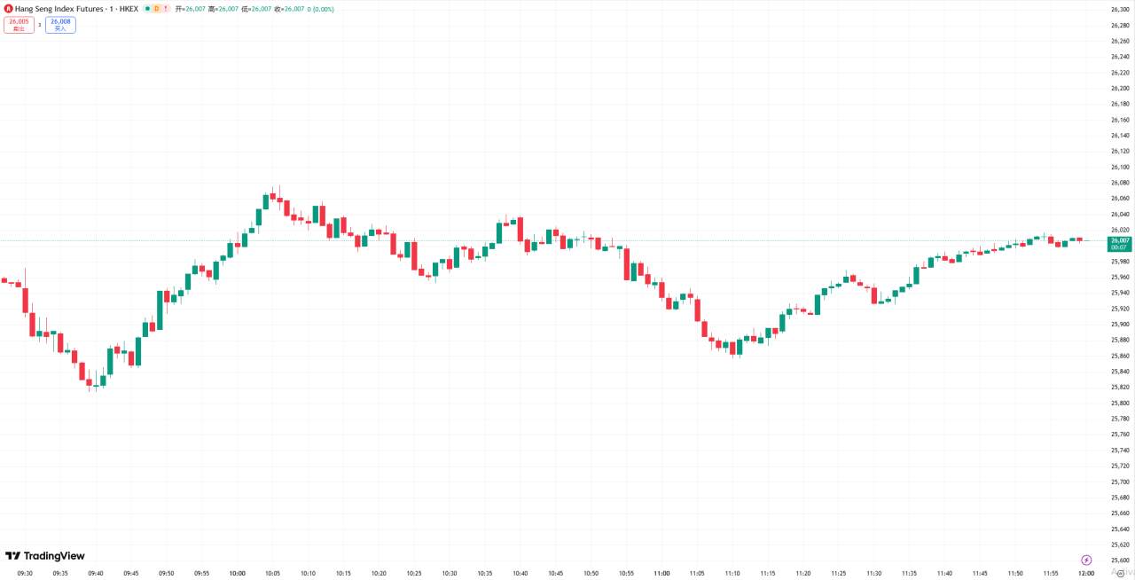 全球股市 | 感恩节前美股收高,三大股指本周均有望录得较大涨幅