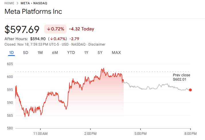 行业动态 | Meta 反垄断案中胜诉,收购 Instagram 与 WhatsApp 不构成垄断