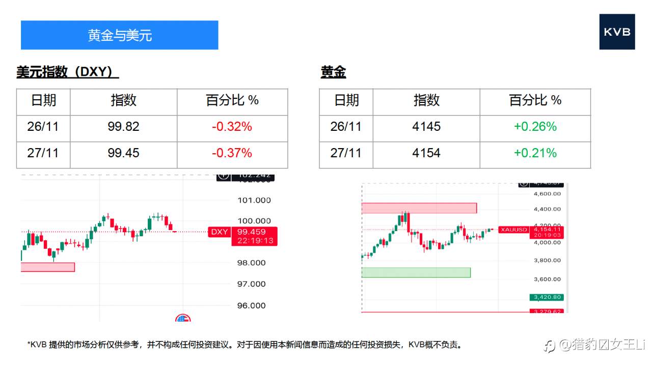 市场分析 2025年11月27日