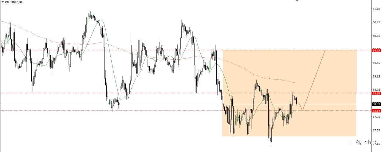 BITCOIN & OIL 27/11/25