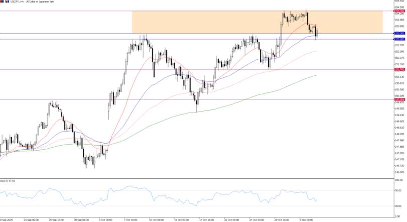 2025年11月05日市场报告