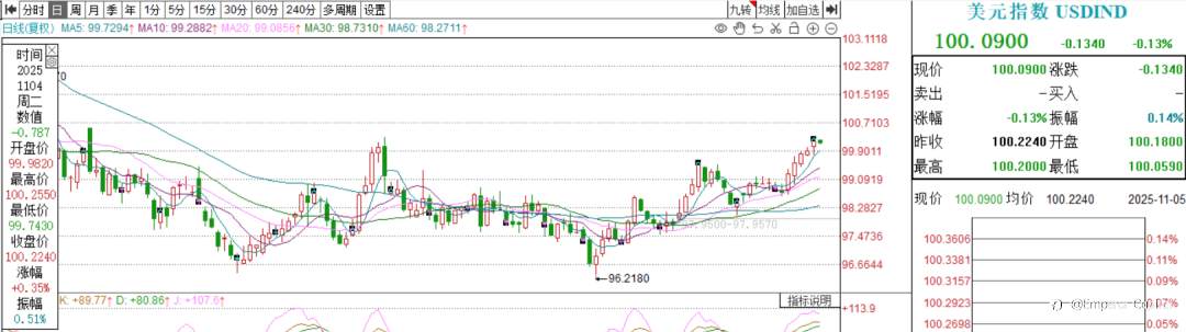 重大利好!中美贸易战按下暂停键!