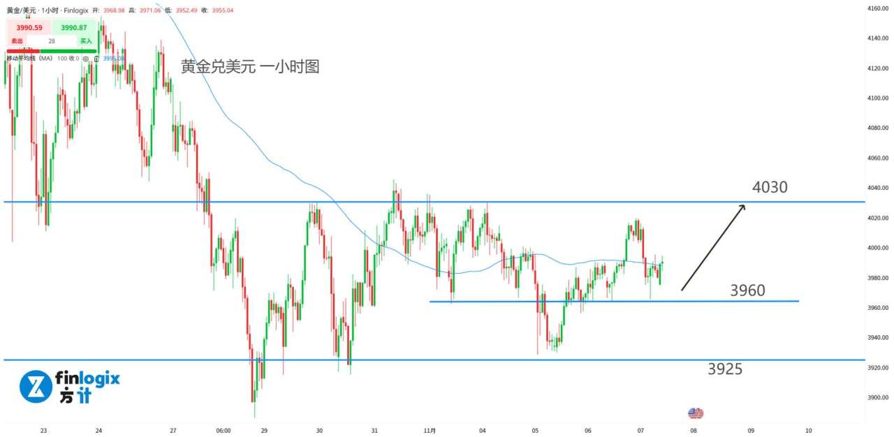 【ACY证券】美国“非农”暴雷,美股与澳元同跌!中国AH股市逆势大涨