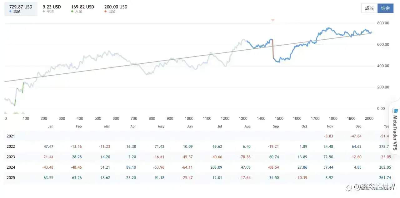 账户存活四周年--谈谈心得