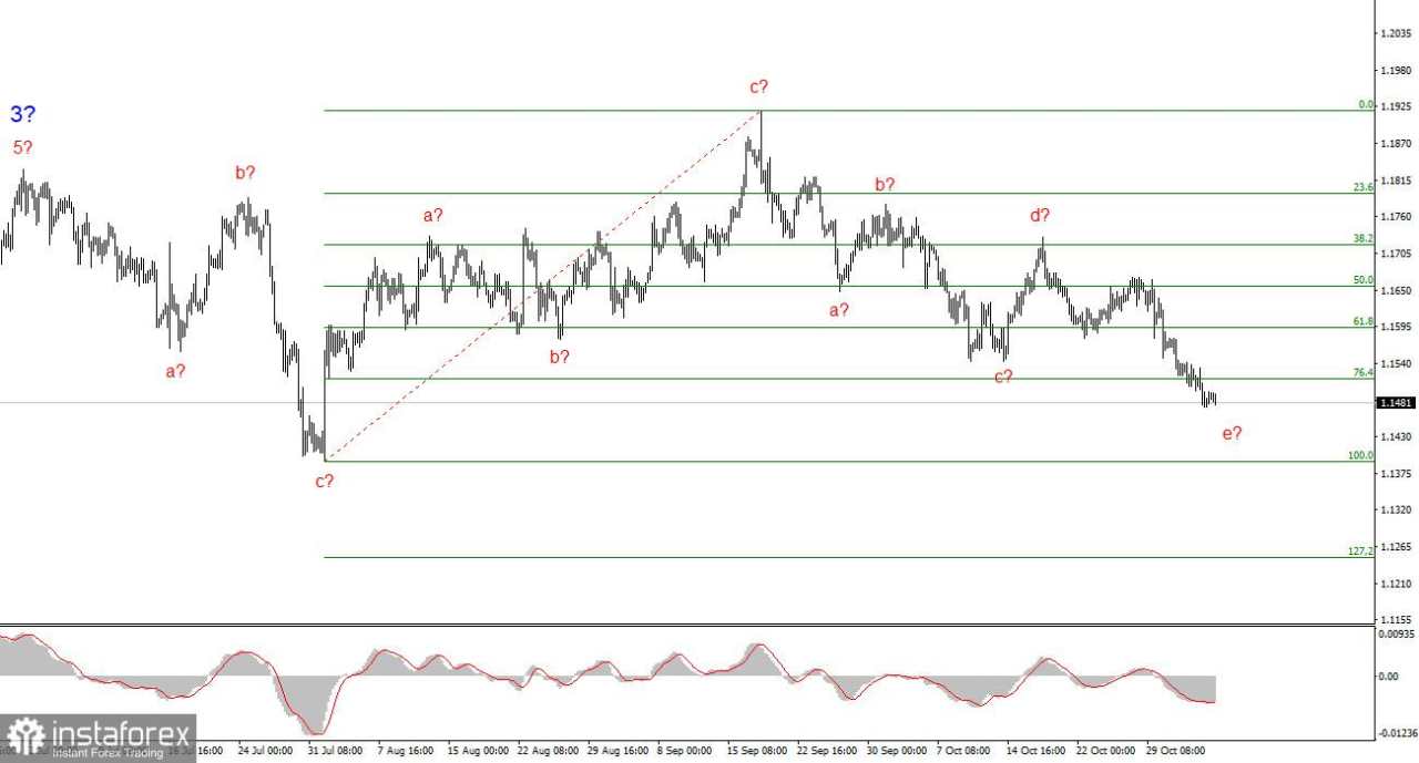 Analisis EUR/USD pada 5 November 2025