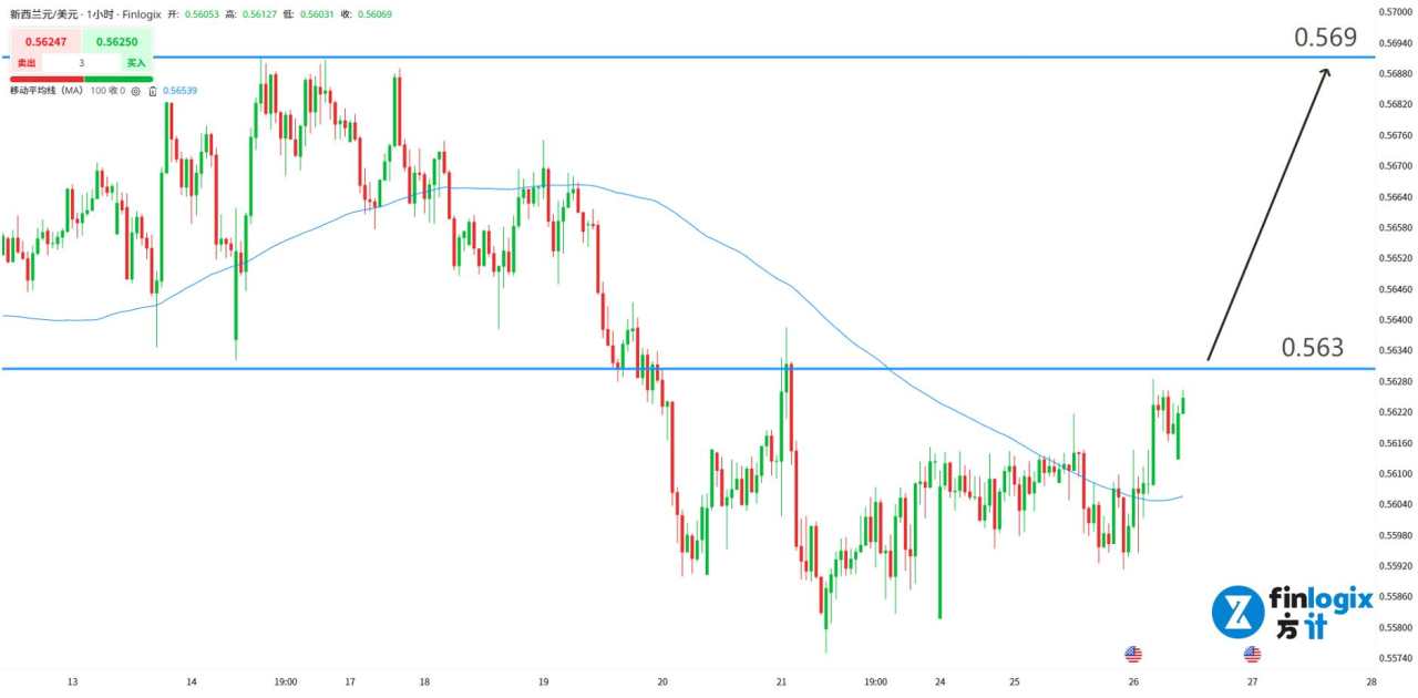 【ACY证券】美股牛市补上最后一块拼图!哈塞特将执掌美联储,乌克兰会签和平协议?