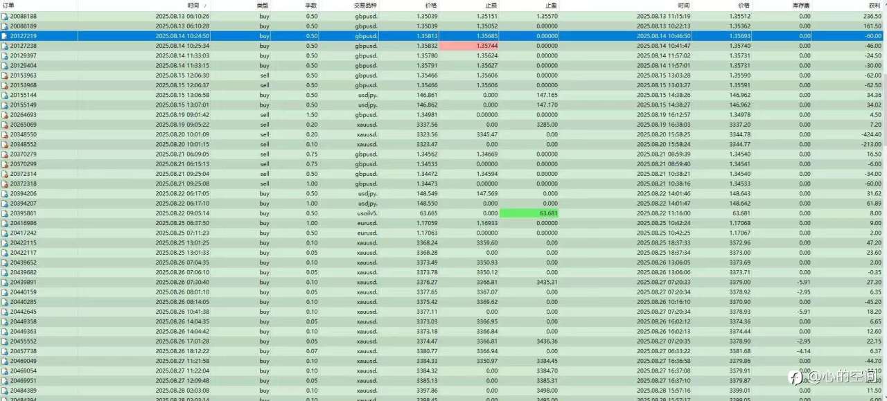 TTP一次考核过30万账户