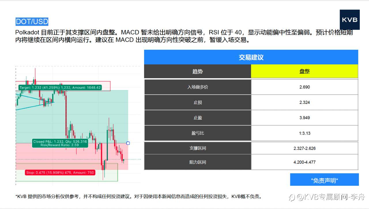 今日年 11 月 18 日市场分析#Intel INTL #GBP/USD #XAU/USD #DOT/USD