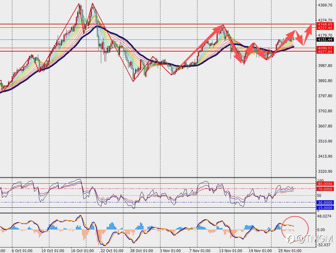 TMGM每日市场11月27日