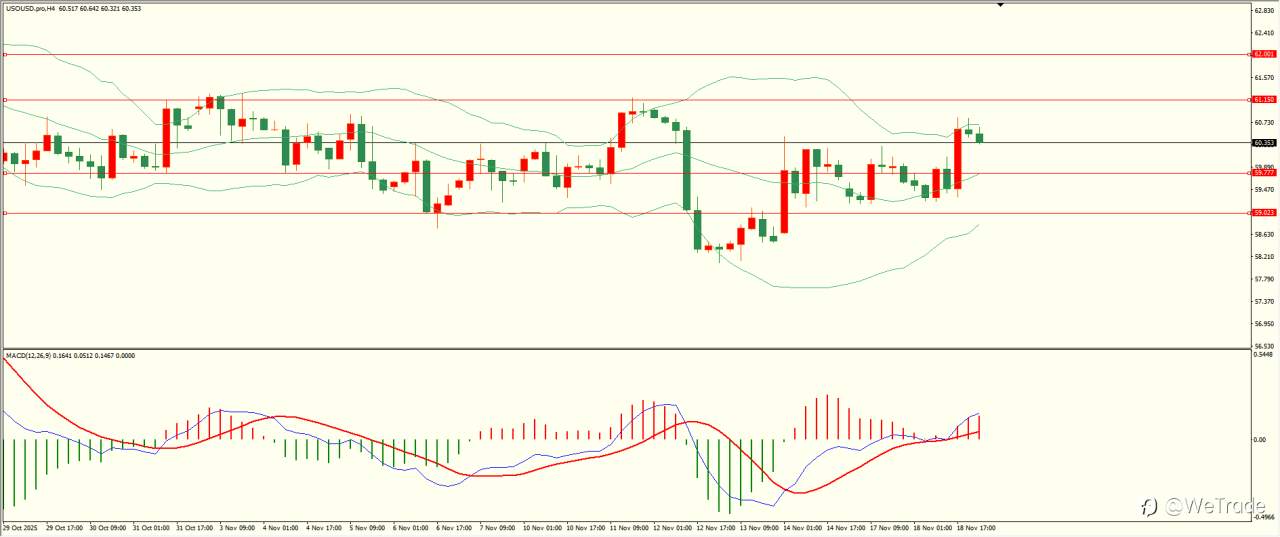 2025年11月19日|每日汇评-技术分析|栾雪：先抑后扬 黄金震荡反弹