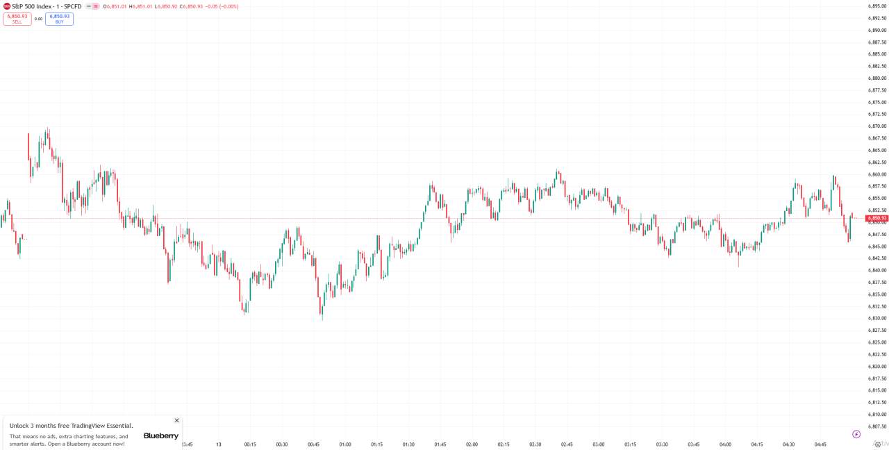 全球股市 | 道指连续第二日创历史新高, AI 热潮降温 AMD 逆势飙升 9%