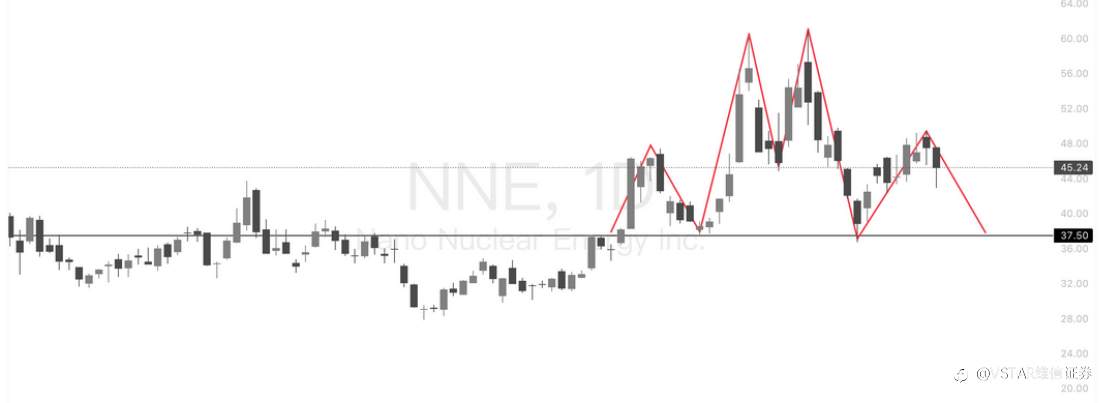VSTAR每日美股行情(04/11/2025)