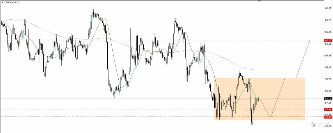 BITCOIN & OIL 26/11/25